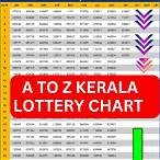 kerala lottery result today 2021 today live